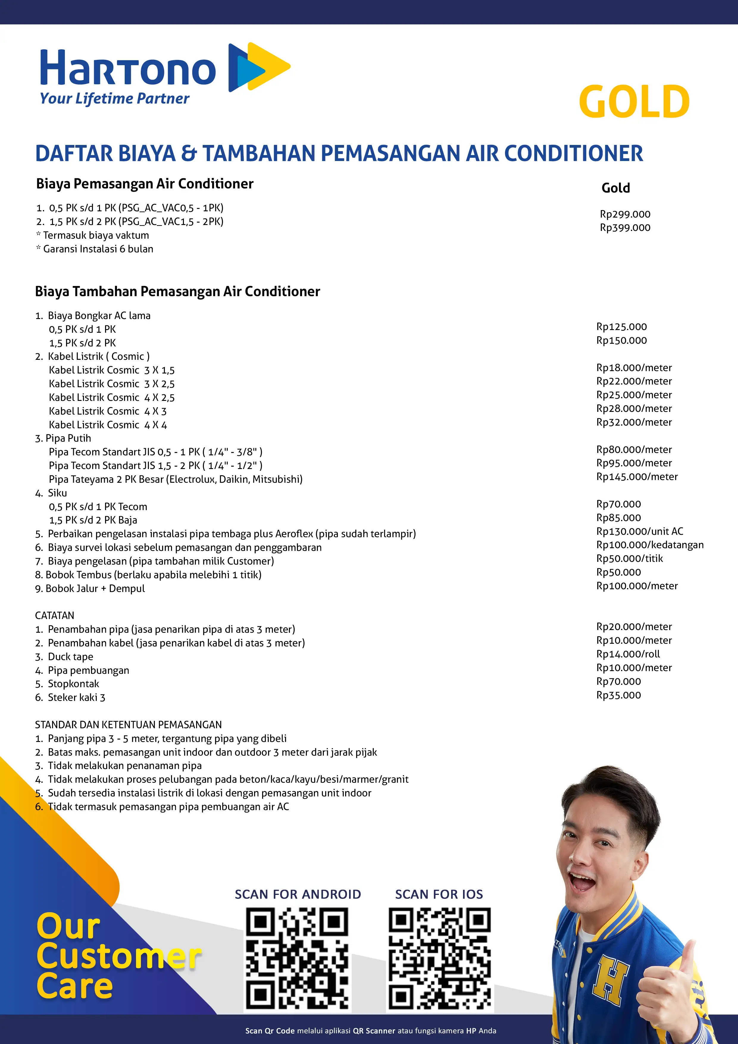 Daftar Biaya & Tambahan Pemasangan Air Conditioner Wilayah Jakarta Kategori Gold Installation