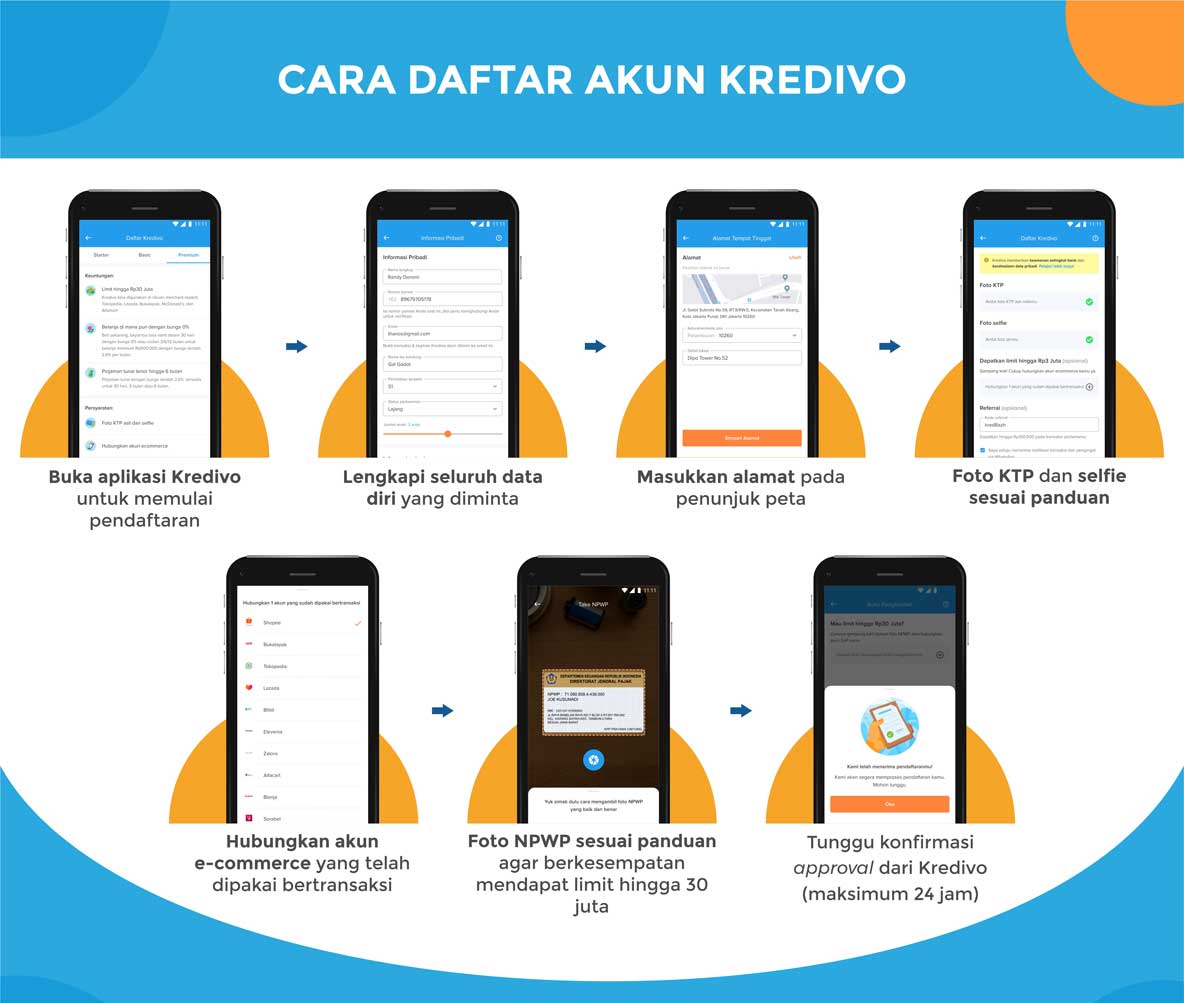 Benefit Kredivo - Toko Elektronik Online | Belanja Online Hemat | Promo ...